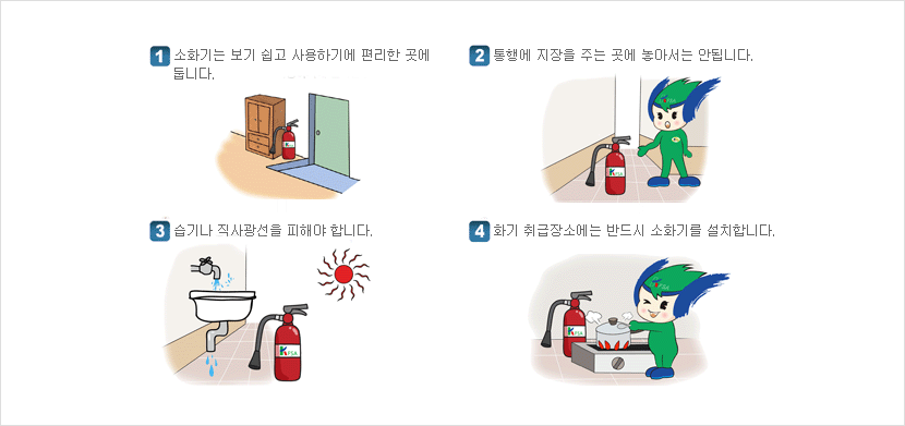 1)소화기는 보기 쉽고 사용하기에 편리한 곳에 둡니다. 2)통행에 지장을 주는 곳에 놓아서는 안됩니다. 3)습기나 직사광선을 피해야 합니다. 4)화기 취급장소에는 반드시 소화기를 설치합니다.