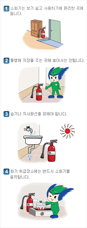1)소화기는 보기 쉽고 사용하기에 편리한 곳에 둡니다. 2)통행에 지장을 주는 곳에 놓아서는 안됩니다. 3)습기나 직사광선을 피해야 합니다. 4)화기 취급장소에는 반드시 소화기를 설치합니다.