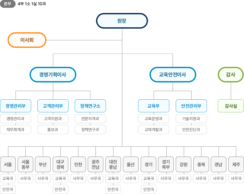아래 내용을 확인해주세요.
