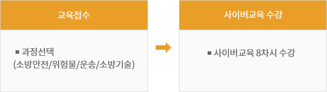 실무과정