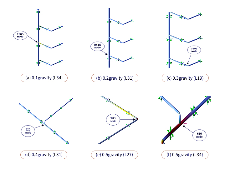 응력의 해석 시 fail 구간에 대한 Isometric diagram 