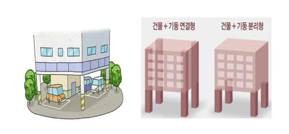 필로티 구조의 예