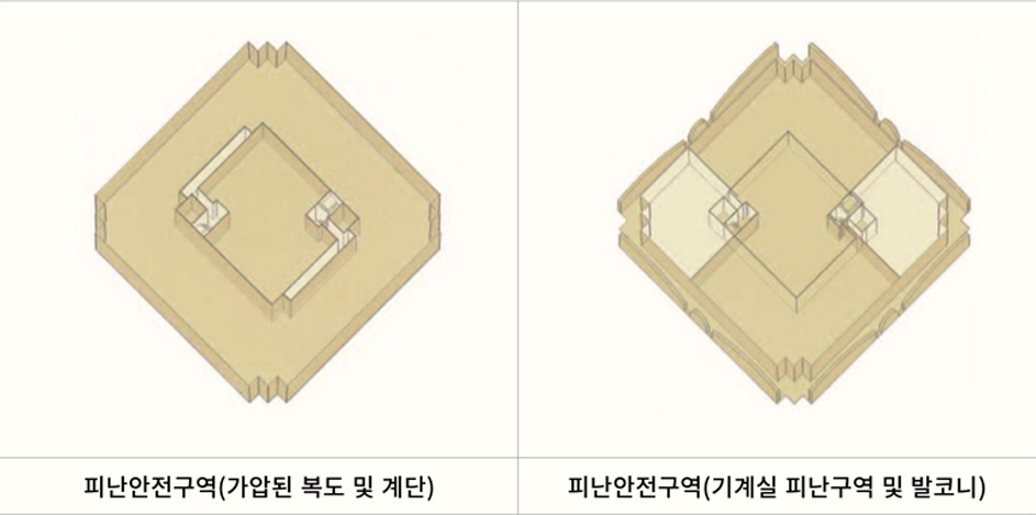 피난안전구역(가압된 복도 및 계단), 피난안전구역(기계실 피난구역 및 발코니)