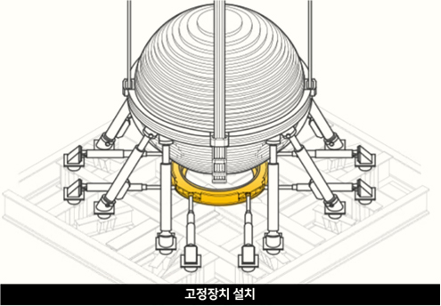 고정장치 설치