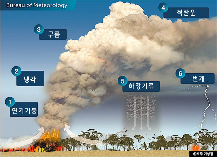 ⓒ호주 기상청