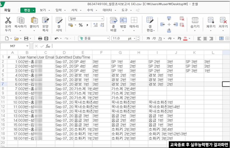 교육종료 후 실무능력평가 결과화면