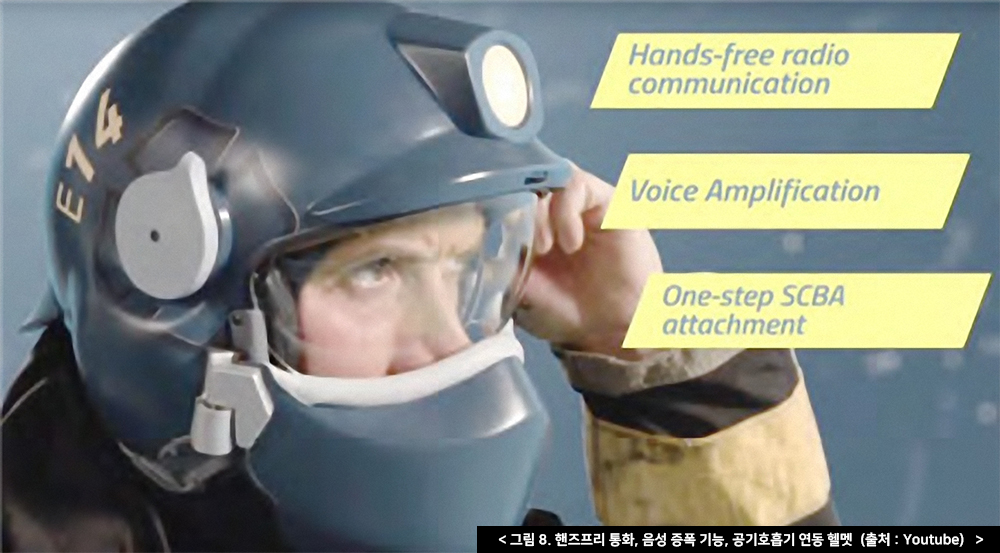그림 8. 핸즈프리 통화, 음성 증폭 기능, 공기호흡기 연동 헬멧（출처：Youtube）