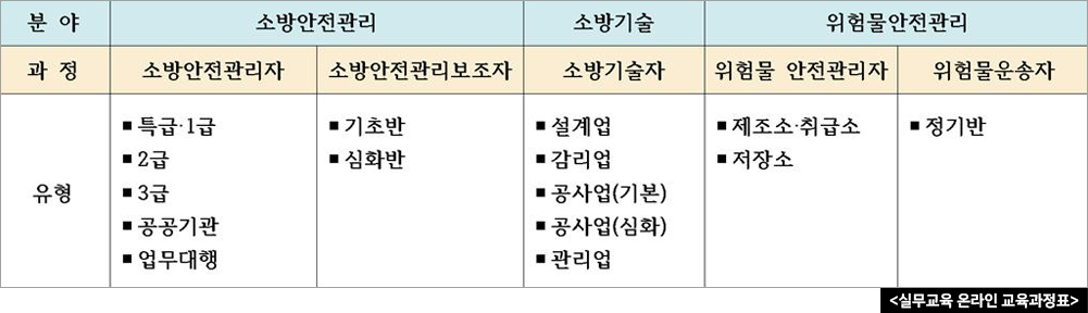 실무교육 온라인 교육과정표