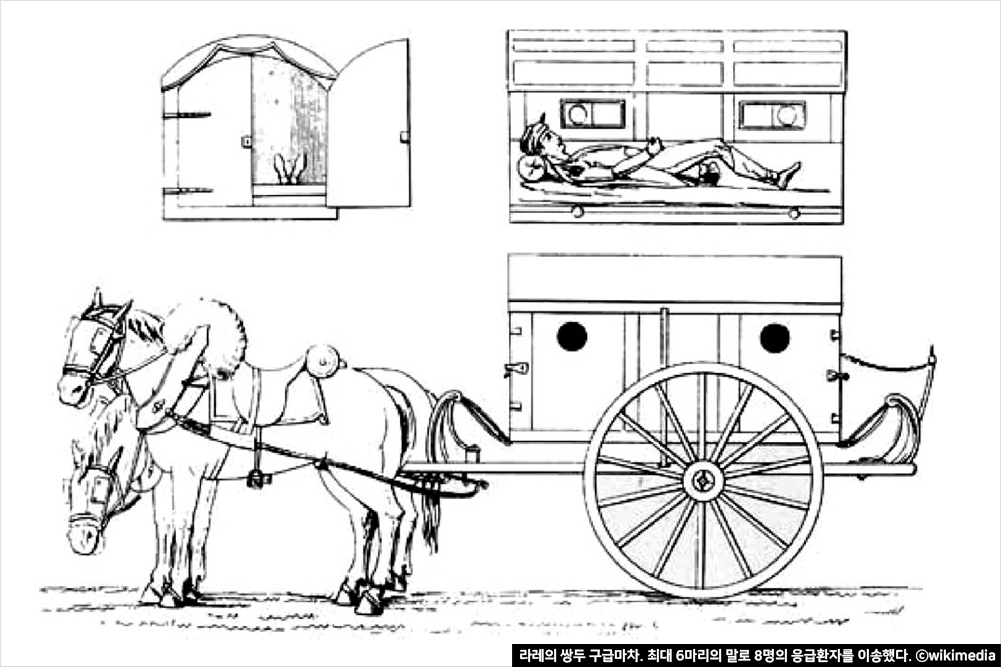 라레의 쌍두 구급마차. 최대 6마리의 말로 8명의 응급환자를 이송했다. ⓒwikimedia