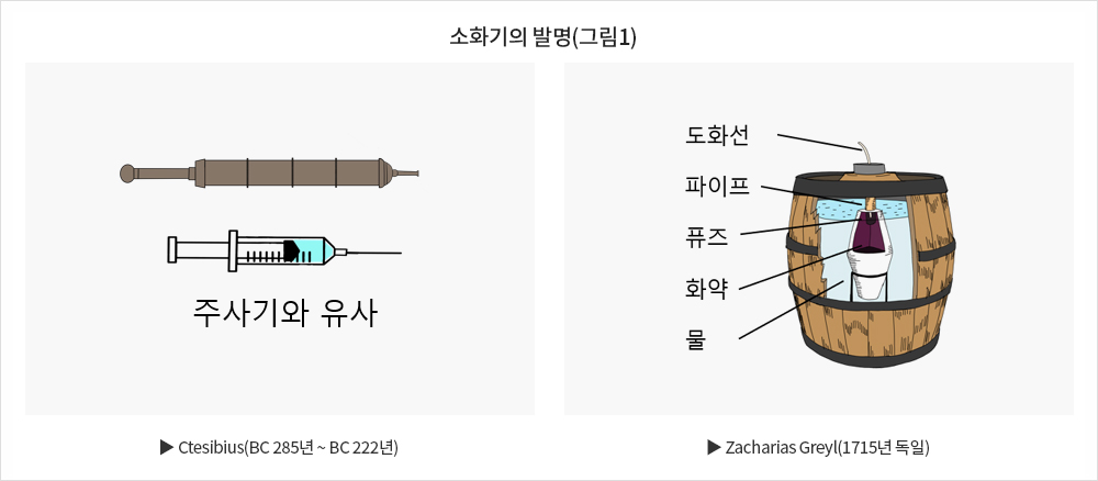 소화기의 발명(그림1)