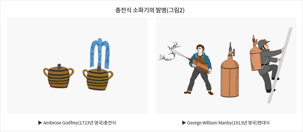 충전식 소화기의 발명(그림2)