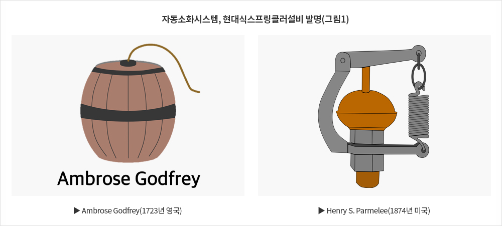 자동소화시스템, 현대식스프링클러설비 발명(그림1) 왼쪽: Ambrose Godfrey(1723년 영국), 오른쪽: Henry S. Parmelee(1874년 미국)